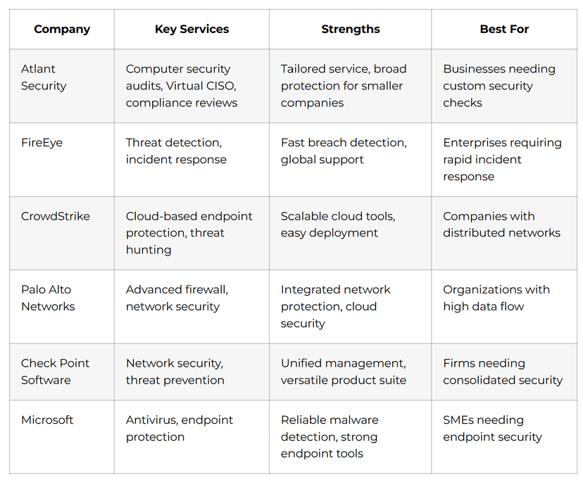 Top 15 Computer Security Companies for 2026: Expert Rankings & Comparison Top 15 Computer Security Companies for 2026: Expert Rankings & Comparison