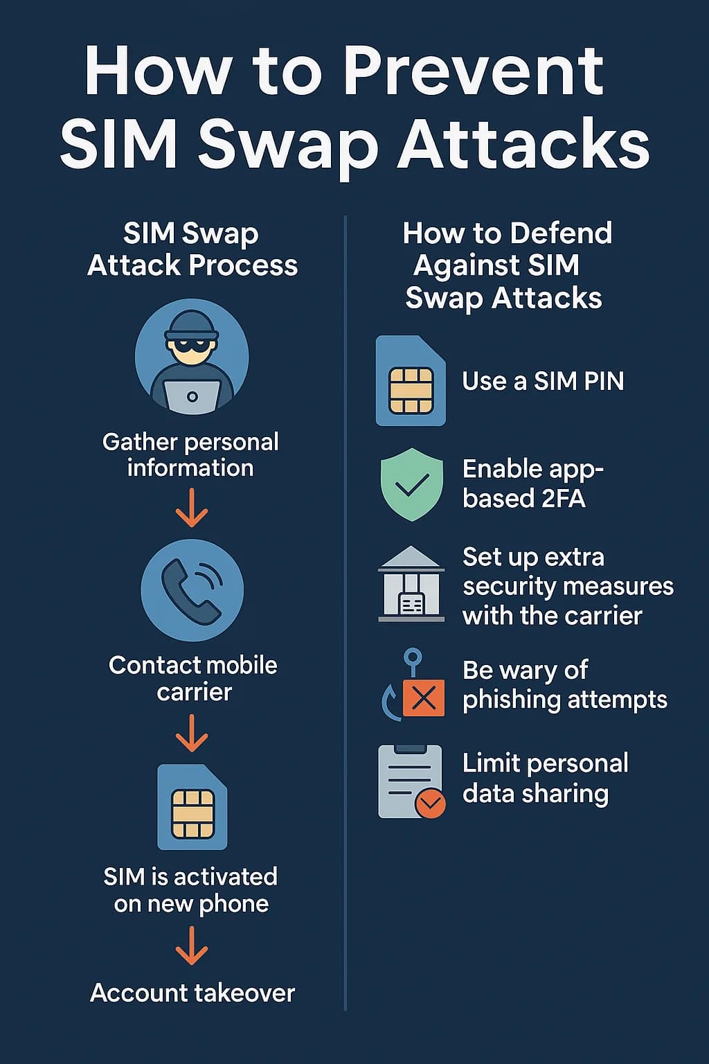How to prevent SIM swap attacks How to prevent SIM swap attacks