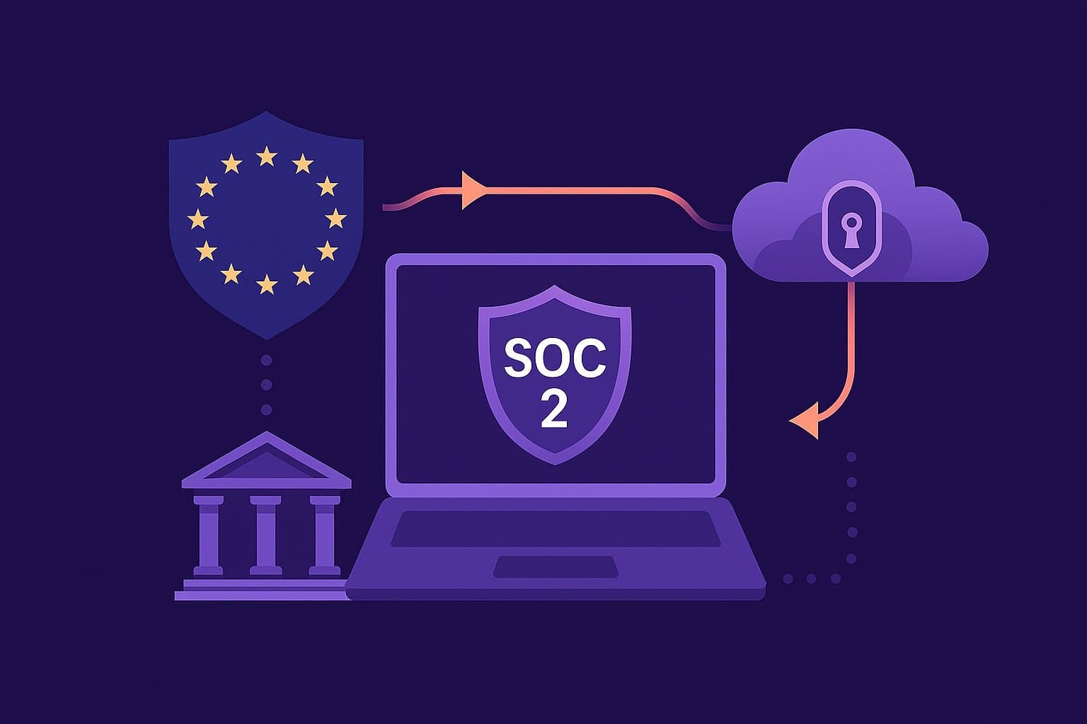 SOC 2 for European Businesses: A Practical Guide to Winning U.S. Deals SOC 2 for European Businesses: A Practical Guide to Winning U.S. Deals
