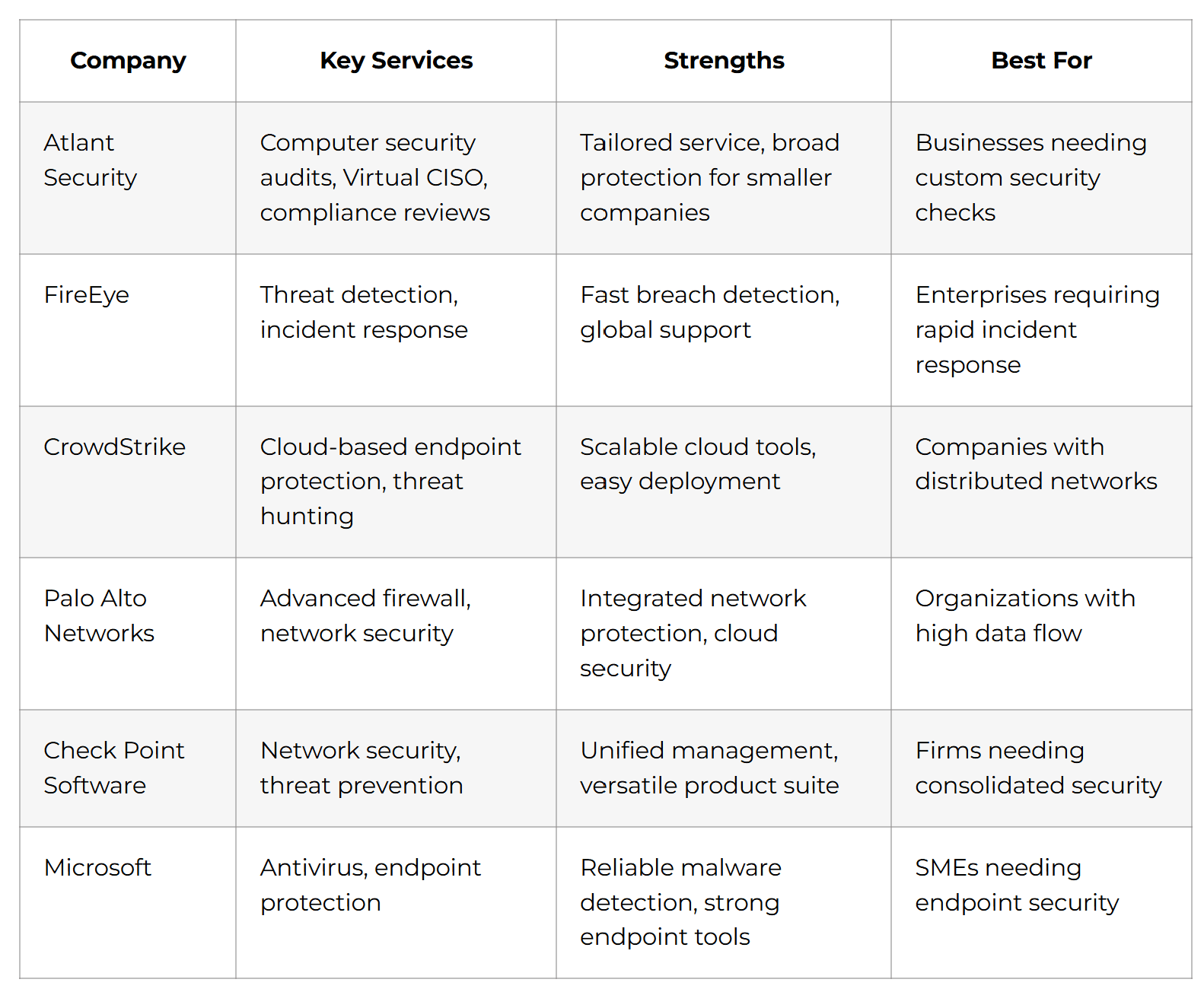 Top 15 Computer Security Companies for 2026: Expert Rankings & Comparison Top 15 Computer Security Companies for 2026: Expert Rankings & Comparison