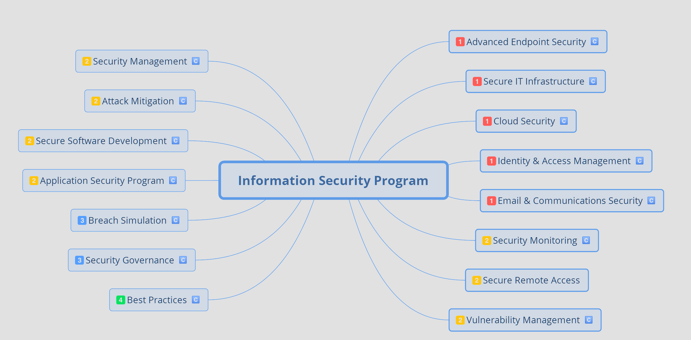 Cybersecurity consultant companies isp example