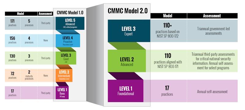 Security standards security assessment 1