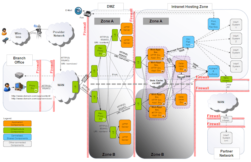 Vulnerabilities hidden diagram assessment